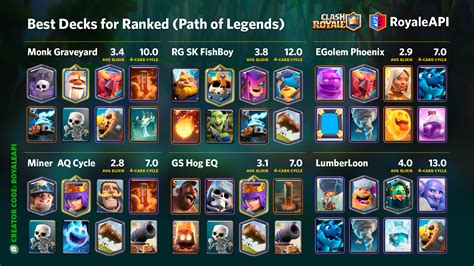 clash royale bookies